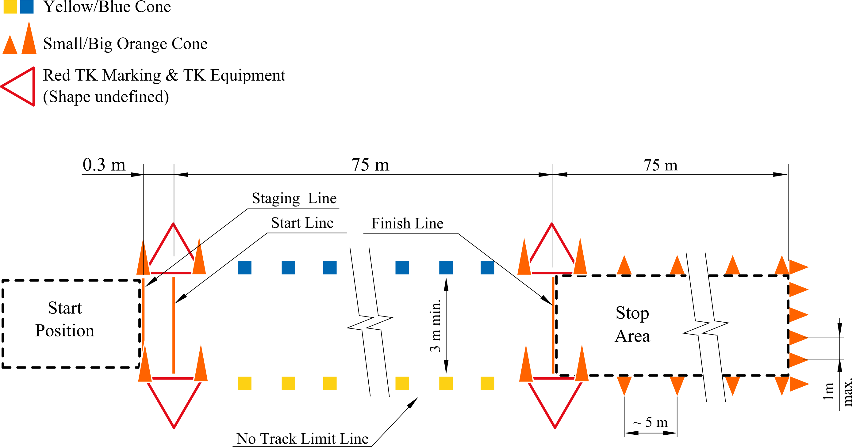 ../_images/acceleration_track_layout.png